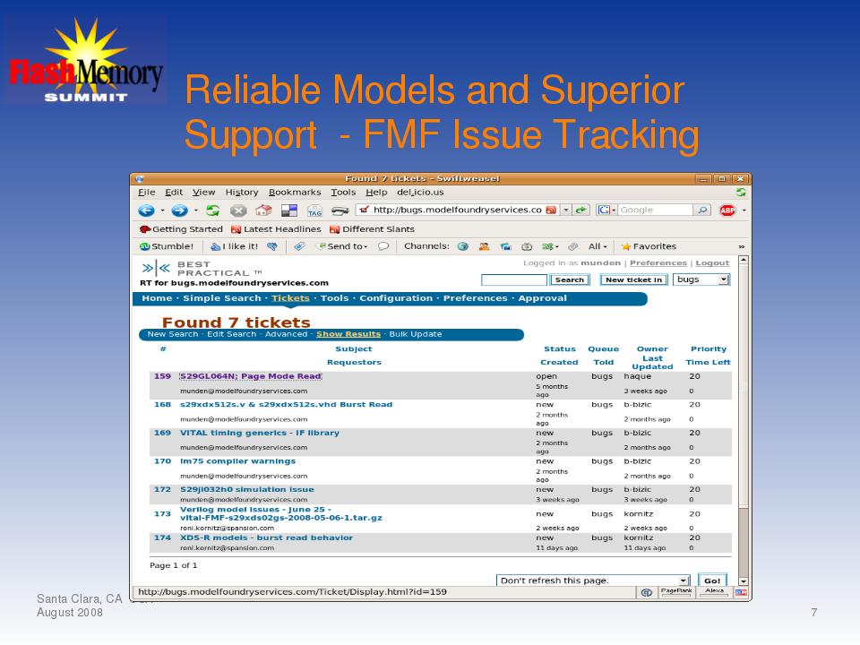 FMF's Issue Tracking System